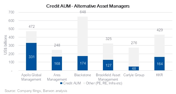 how-the-chase-for-yield-is-benefitting-alternative-asset-managers-in-a